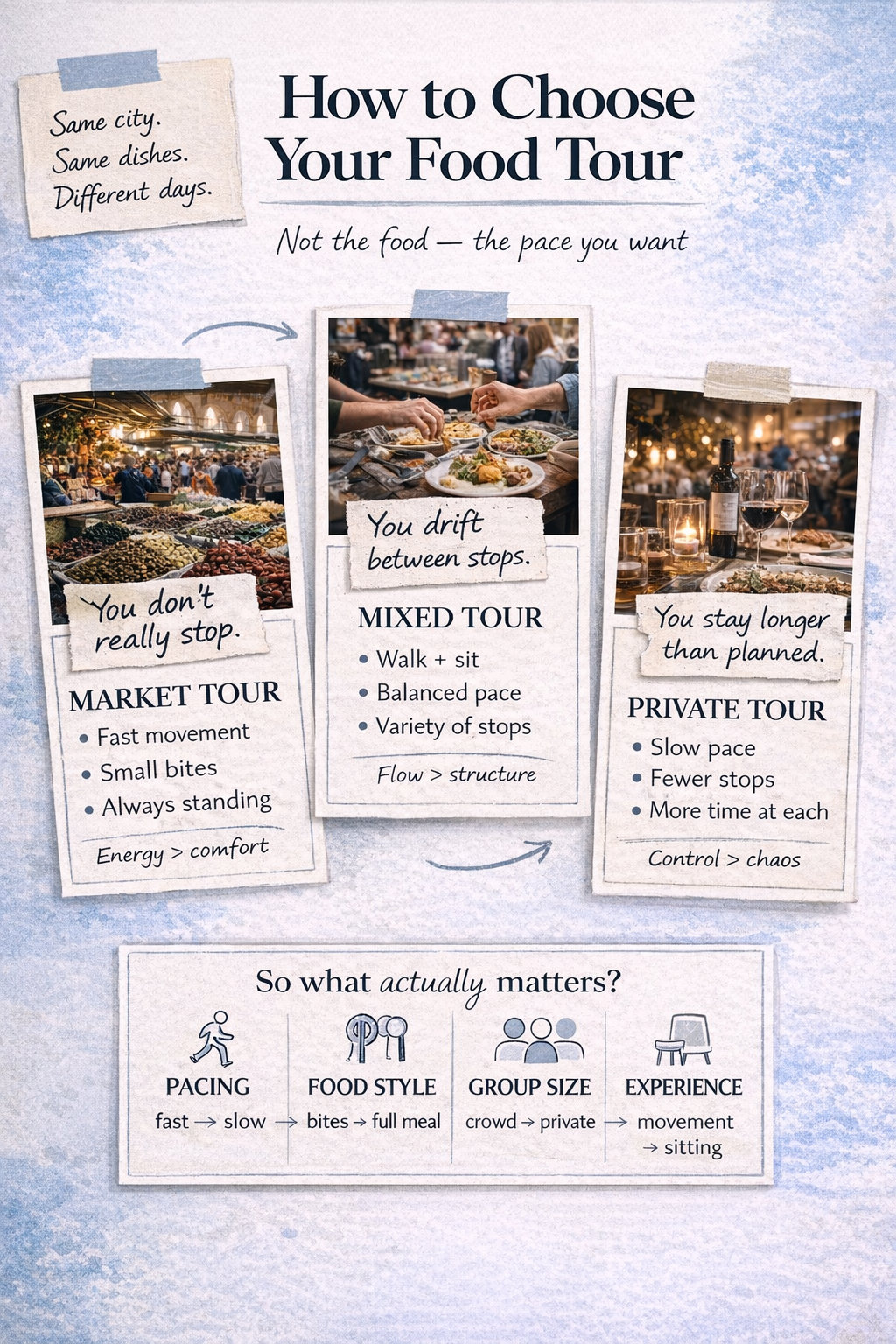 Guide to choosing between market, mixed, and private food tours in Thessaloniki based on pace, group size, and experience style