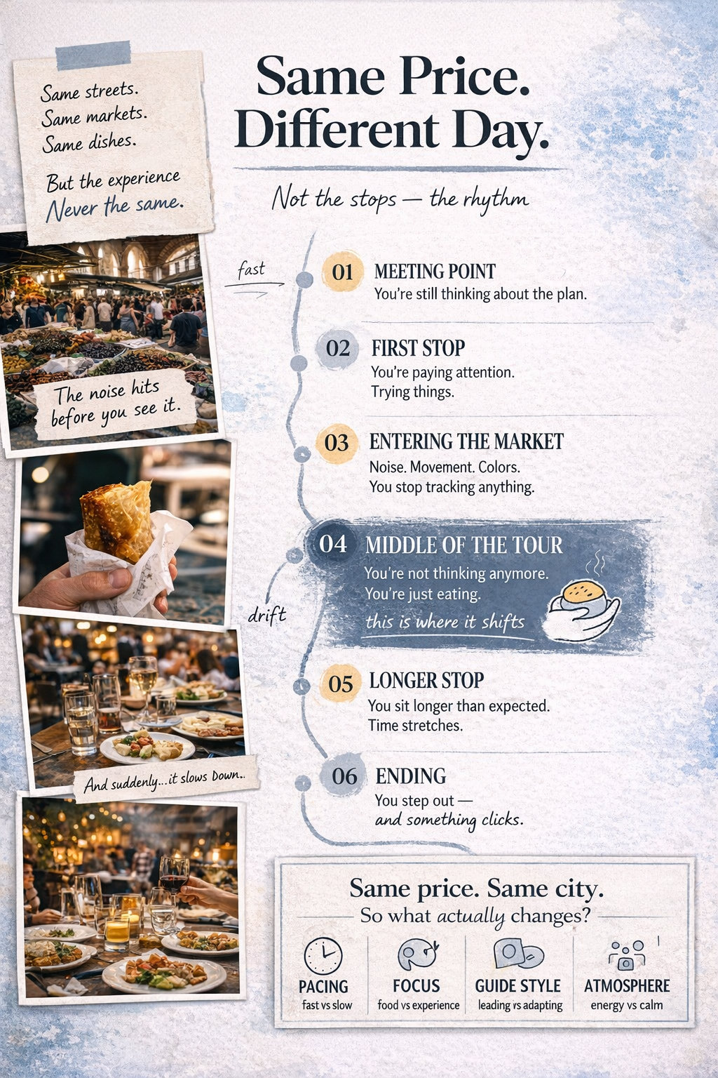 Thessaloniki food tour experience comparison showing how market, mixed, and private tours feel different despite similar prices